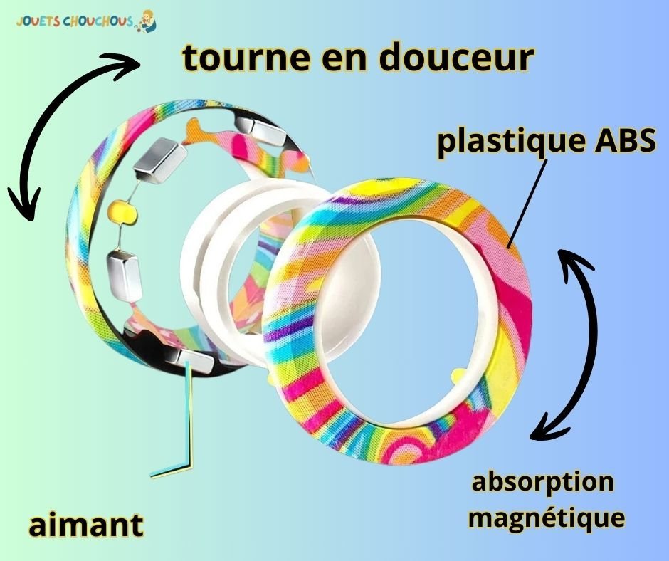 Fidget Spinner | FluxSpin™ - Jouets Chouchous